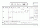 3월, 4월 원아 관찰일지 8페이지