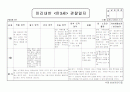 3월, 4월 원아 관찰일지 9페이지