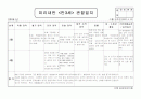 3월, 4월 원아 관찰일지 12페이지