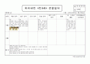 3월, 4월 원아 관찰일지 22페이지