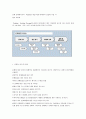 경영컨설팅 방법론(문제 해결 프로세스) 2페이지