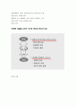 경영컨설팅 방법론(문제 해결 프로세스) 4페이지