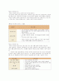 역류성 식도염의 원인, 증상, 치료방법 등 2페이지