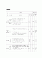 사회복지행정론 프로포절 3페이지