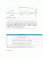 사회복지행정론 프로포절 8페이지