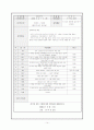 평생 학습 프로그램 개발 레포트 14페이지