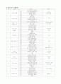 만2세 4월 한달간 보육실습일지  4페이지