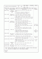 만2세 4월 한달간 보육실습일지  11페이지