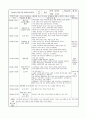 만2세 4월 한달간 보육실습일지  12페이지