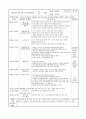 만2세 4월 한달간 보육실습일지  13페이지