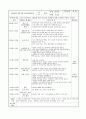 만2세 4월 한달간 보육실습일지  14페이지
