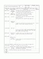 만2세 4월 한달간 보육실습일지  26페이지