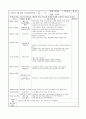만2세 4월 한달간 보육실습일지  27페이지
