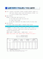 여성과빈곤 10페이지