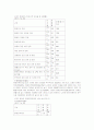 우리나라 장애인복지의 현황 및 문제점과 개선방안 5페이지