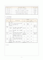 [사회복지행정론]사회복지 사업계획서 4페이지