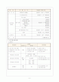 [사회복지행정론]사회복지 사업계획서 6페이지