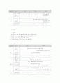 언어교육과 지도방법 4페이지