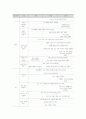 언어교육과 지도방법 6페이지