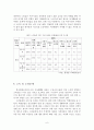 노년기 역할 상실과 대책방안 보고서 6페이지