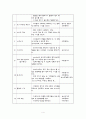 농아인(청각장애인) 자녀들을 위한 사회성 증대 프로그램 4페이지