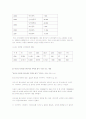 인터넷중독증상 5페이지