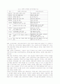 E-비즈니스와 전자상거래 6페이지