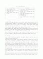 E-비즈니스와 전자상거래 12페이지