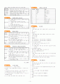 컴퓨터 활용능력 2급 요점정리(시나공) 10페이지