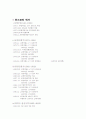 포스코에 대해 5페이지