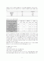 조사보고서작성  9페이지