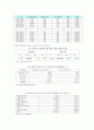 노인만성질환자의 삶의질개선방향 22페이지