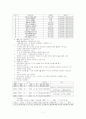 공동모금에 대하여 7페이지