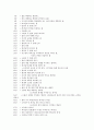 구약성경 각 장의 파트의 내용 분석 16페이지