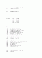 구약성경 각 장의 파트의 내용 분석 17페이지