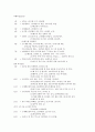 구약성경 각 장의 파트의 내용 분석 33페이지