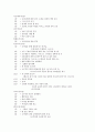 구약성경 각 장의 파트의 내용 분석 42페이지