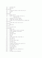구약성경 각 장의 파트의 내용 분석 43페이지