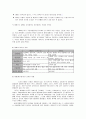 약물 합법화에대한 것 8페이지