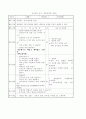 초등 컴퓨터 연구수업 세안 4페이지
