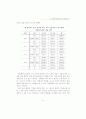 중학교 농어촌 학습부진아 지도 프로그램 개발 연구 56페이지