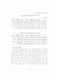 중학교 농어촌 학습부진아 지도 프로그램 개발 연구 64페이지
