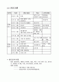 여름캠프 프로그램 계획안 3페이지