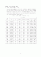 외국도로안전시설  35페이지