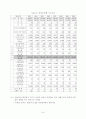 외국도로안전시설  37페이지