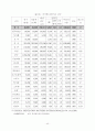 외국도로안전시설  43페이지