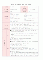 유아 만2세~5세 언어교구제작 및 활동 계획안 4페이지