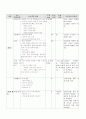 수업 설계서 2페이지