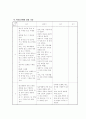 수업 설계서 3페이지