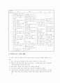 수업 설계서 5페이지